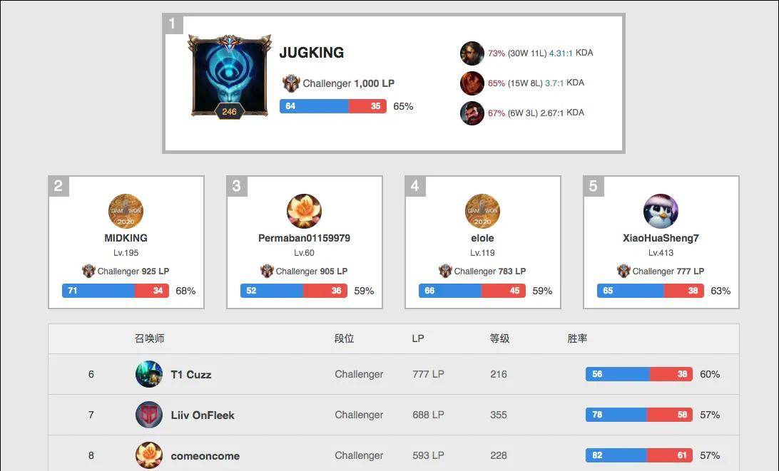 望成为东昌 望成为东昌